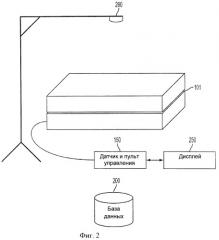 Устройства и способы определения особенностей человека для использования в спальной системе (патент 2463936)