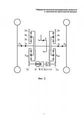 Гибридный механизм распределения мощности в трансмиссии транспортной машины (патент 2658486)