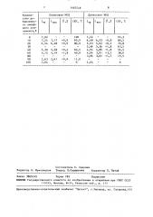 Способ фазового анализа волокнистых материалов (патент 1492248)