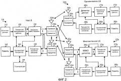 Группировка пользователей для mimo-передачи в системе беспроводной связи (патент 2390948)