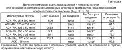 Кардиопротекторное, антиаритмическое, противоишемическое средство (патент 2366426)