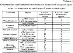 Кормовая добавка для сельскохозяйственных животных и способ ее применения (патент 2655849)