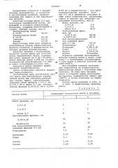 Шихта для изготовления керамической массы для капселей (патент 1054327)