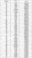 Способ получения электролюминесцентного материала 1,10-фенантролин-три-(теноилтрифторацетоната) европия (iii) для использования в производстве органических светоизлучающих диодов (осид) и структур на их основе (патент 2584208)