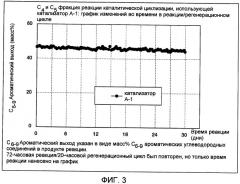 Катализатор для производства ароматических углеводородных соединений (патент 2398630)