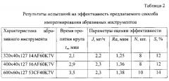 Способ импрегнирования абразивных инструментов (патент 2618682)