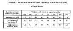 Майонез (патент 2531238)