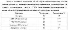 Средство с панкрео- и гепатопротекторной активностью для парентерального введения (патент 2662324)