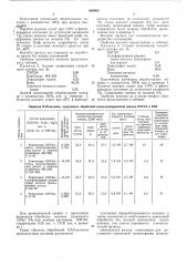 Состав для антистатической обработки полиакрилонитрильных волокон (патент 608863)