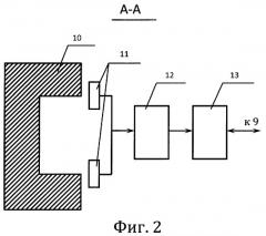 Способ определения величины перекрытия телескопического соединения верхнего тракта с фланцем графитовой колонны канального ядерного реактора и устройство для его осуществления (патент 2400839)