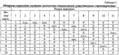 Способ динамического поиска подвижных абонентов на разнородных сетях связи (патент 2625644)