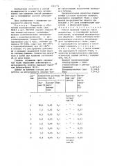 Способ крашения ткани из смеси целлюлозных и полиэфирных волокон кубозолями (патент 1321775)