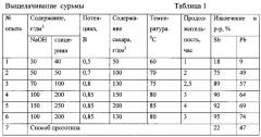 Способ переработки медеэлектролитного шлама (патент 2618050)