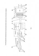 Способ управления авиационным воздушно-реактивным двигателем летательного аппарата (патент 2646020)