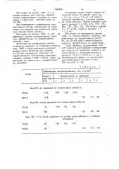 Способ газового азотирования твердосплавных пластин (патент 1044676)