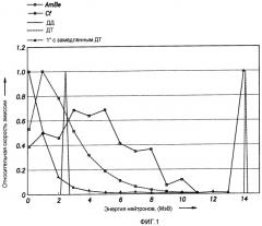 Инструмент нейтронного каротажа, имеющий источник и мишень, с добавкой дейтериево-тритиевого газа (патент 2486546) Инструмент нейтронного каротажа, имеющий источник и мишень, с добавкой дейтериево-тритиевого газа (патент 2486546)