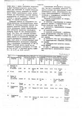 Разделительное покрытие (патент 735375)