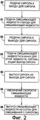 Сопло для розлива напитка и способ формирования напитка (варианты) (патент 2319661)