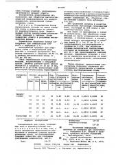 Раскислитель для стали (патент 863662)