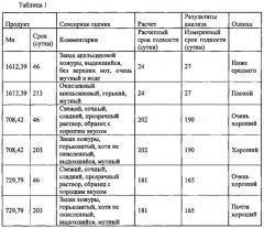 Устойчивые при хранении высушенные распылением частицы (патент 2650905)