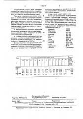 Сплав для раскисления и легирования стали (патент 1723178)