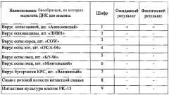 Олигонуклеотидные праймеры и флуоресцентно-меченый зонд для идентификации днк вируса оспы свиней методом полимеразной цепной реакции в режиме реального времени (патент 2570629)