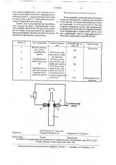 Вращающийся электрод для электрохимических измерений (патент 1774246)