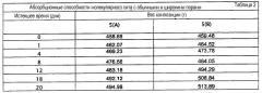 Устройство для уменьшения отложения инея в холодильнике (патент 2426959)