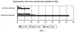 Способ профилактики развития микроцистиса у больных туберкулезом мочевого пузыря (патент 2372910)