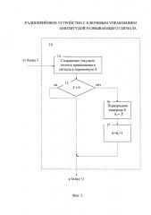 Радиоприёмное устройство с ключевым управлением амплитудой размывающего сигнала (патент 2660660)