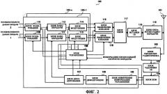 Устройство беспроводной связи и способ выделения поднесущих (патент 2408986)