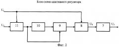Адаптивная система управления астатическим объектом с запаздыванием (патент 2288496)