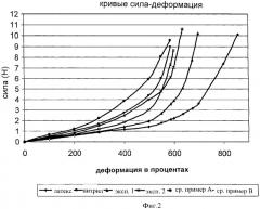 Изделие из нитрильного каучука, имеющее характеристики натурального каучука (патент 2423395)