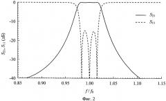 Оптический многослойный полосно-пропускающий фильтр (патент 2547898)