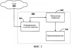 Планировщик с учетом пакетов в системах беспроводной связи (патент 2348119)
