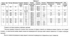 Трансдермальная доставка высоковязких биоактивных агентов (патент 2630610)
