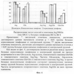 Способ определения предрасположенности человека к развитию агрессивных неходжкинских лимфом (патент 2373862)