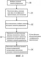 Устройство и способ для генерирования высокочастотного аудиосигнала с применением адаптивной избыточной дискретизации (патент 2547220)