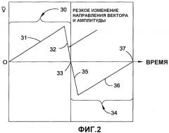 Способ и устройство для продвижения зонда (патент 2506966)