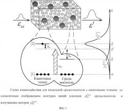 Способ подавления спонтанной эмиссии квантовых излучателей в среде с диссипацией (патент 2623695)