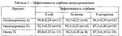 Агломераты оксигидроксидов металлов и их применение (патент 2560432)