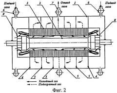 Генератор электрического тока с разомкнутой системой газового охлаждения (патент 2303324)