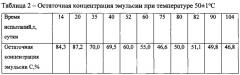 Способ определения стабильности фторуглеродных эмульсий (патент 2616244)