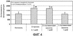 Композиции для смягчения поражений, вызванных ультрафиолетовым излучением (патент 2519206)
