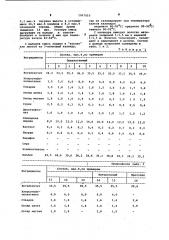 Состав для кровельных и гидроизоляционных материалов (патент 1067010)