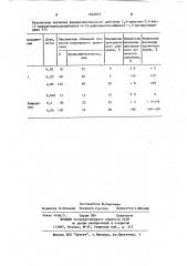 2,6-диметил-3, 5-бис-(1-адамантилоксикарбонил)-4-(2- дифторметоксифенил)-1,4-дигидропиридин,обладающий антиангинальным действием (патент 1044001)