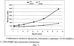 Стабильные адгезивы на основе денатурированной кислотой сои/мочевины и способы их получения (патент 2545936)