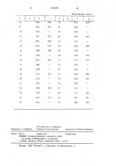 Способ определения потерь массы корнеплодов от механических повреждений (патент 1209099)