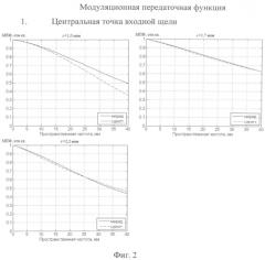 Зеркальный автоколлимационный спектрометр (патент 2567447)