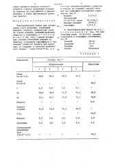 Экзотермический брикет для легирования стали ванадием (патент 1447913)